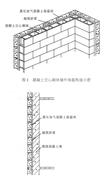 涞水蒸压加气混凝土砌块复合保温外墙性能与构造